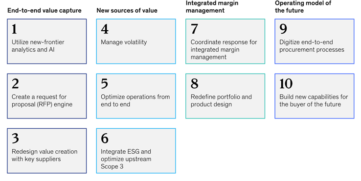 Ten core actions Chief Procurement Officers can take now to meet evolving procurement challenges.png